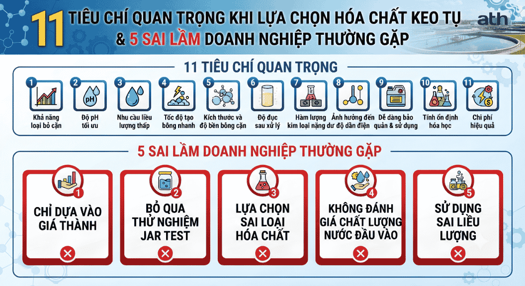 11 TIÊU CHÍ QUAN TRỌNG KHI LỰA CHỌN HÓA CHẤT KEO TỤ VÀ 5 SAI LẦM DOANH NGHIỆP THƯỜNG GẶP