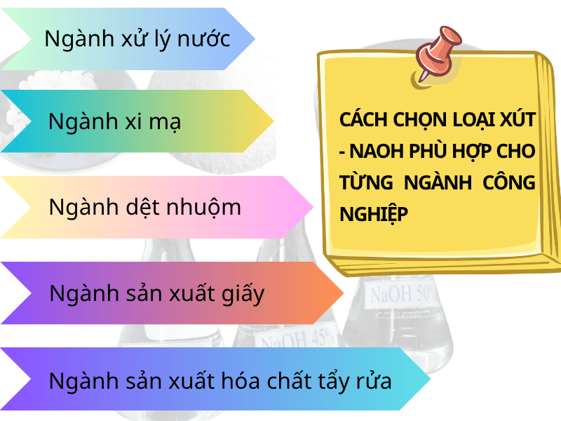 CÁCH CHỌN LOẠI XÚT – NAOH PHÙ HỢP CHO TỪNG NGÀNH CÔNG NGHIỆP