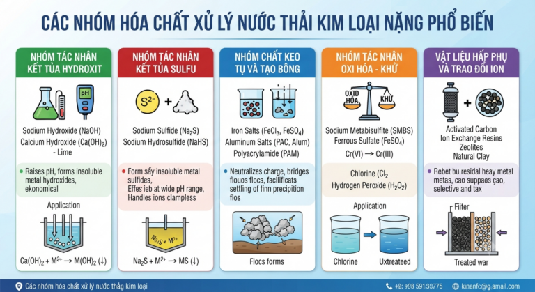 Hóa chất xử lý nước thải kim loại nặng