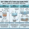 Vì sao kim loại dạng phức khó xử lý