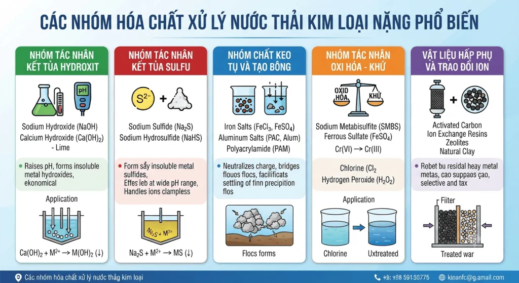 Hóa chất xử lý nước thải kim loại nặng