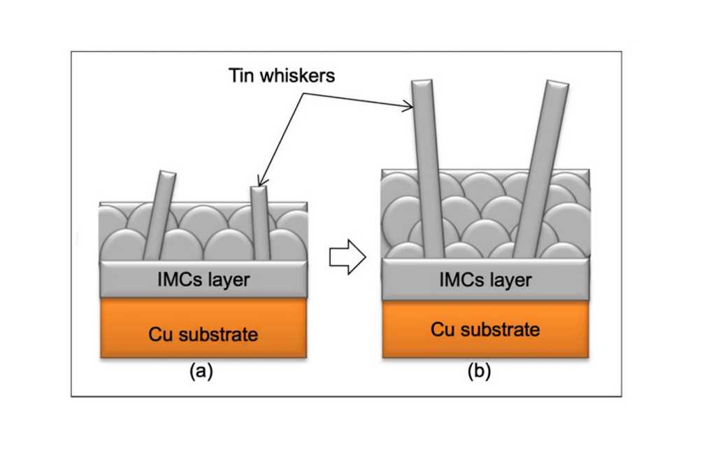 Tin Whiskers - hiện tượng râu thiếc