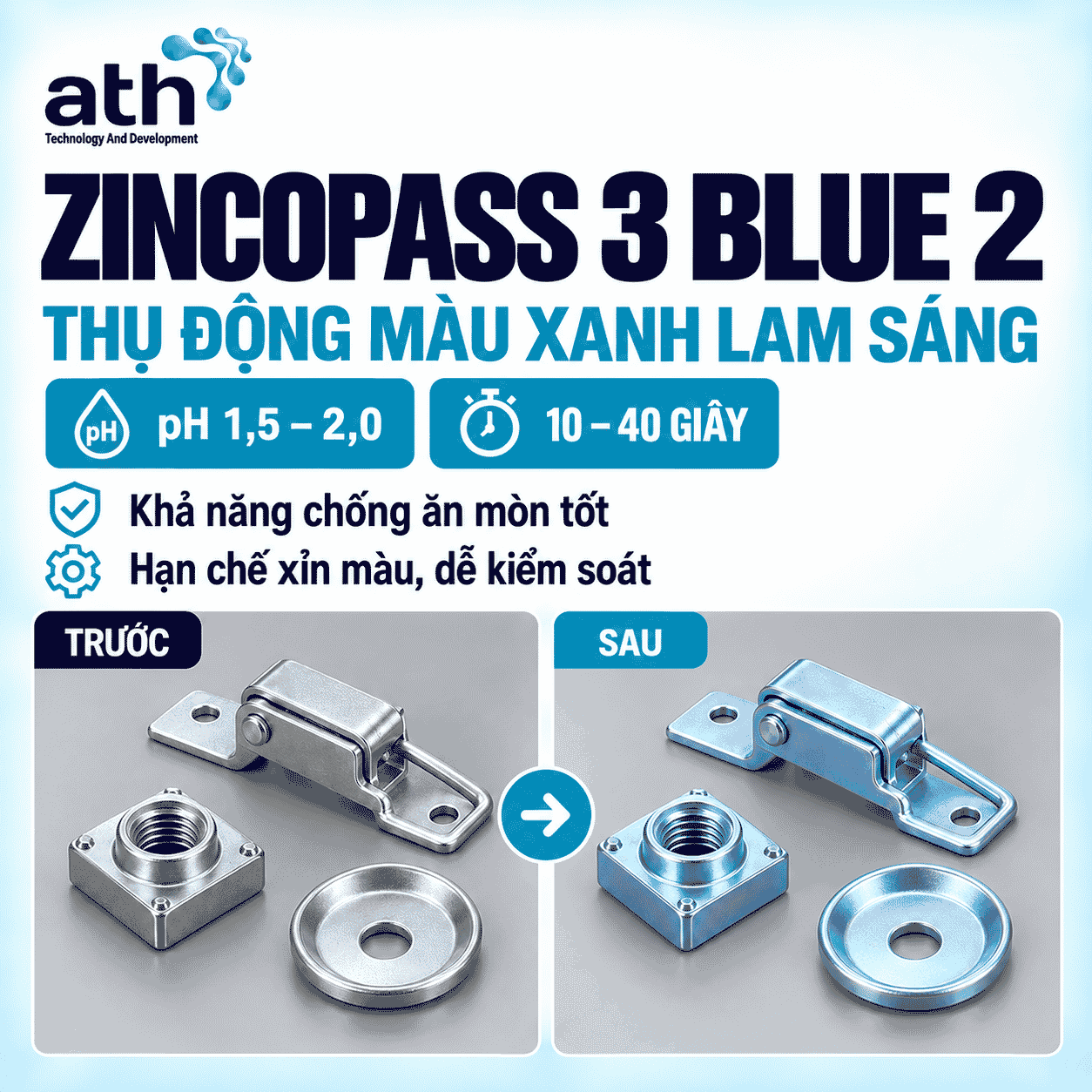 ZINCOPASS 3 BLUE 2